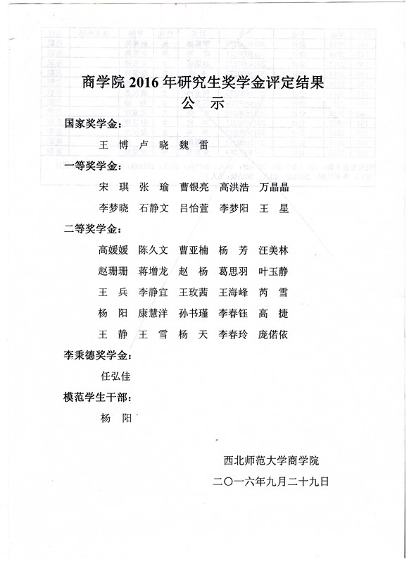 1522037206245281.jpg 5(2016.9.29)商学院2017年研究生奖学金评定结果_副本.jpg